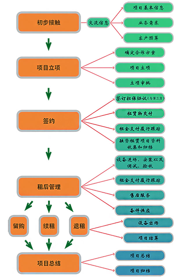 掘进机出租流程 掘进机出租流程