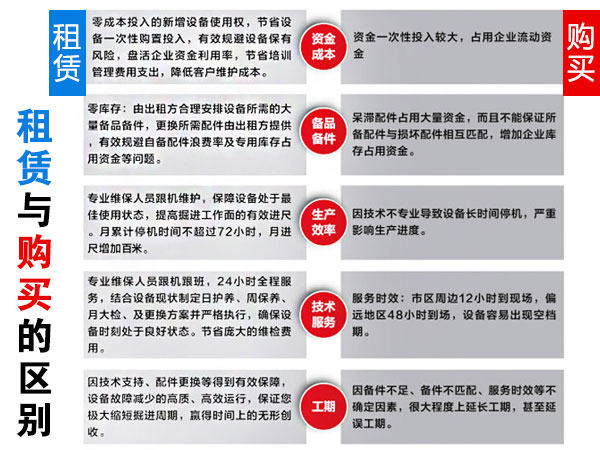 掘进机租赁 掘进机租赁